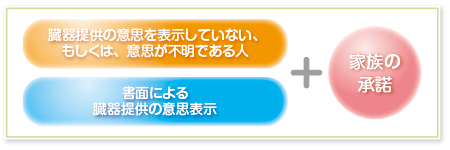 臓器提供のしくみ