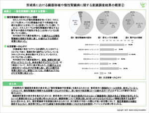 茨城県民の臓器移植と慢性腎臓病に関する意識調査結果-2