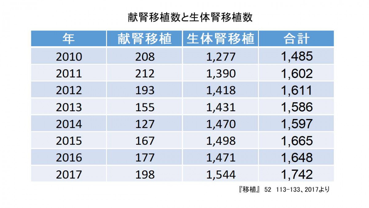 腎臓 財団 日本